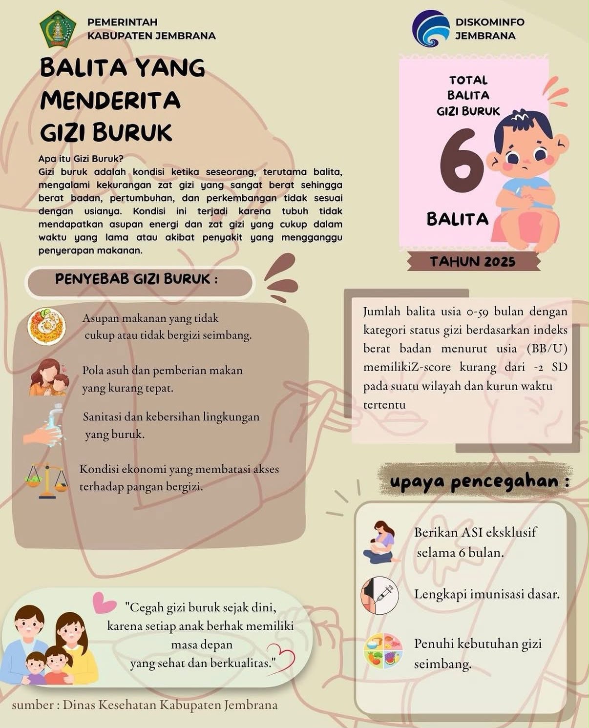 Balita Menderita Gizi Buruk Kabupaten Jembrana